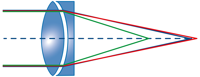 OPTICS_achromatic_doublet