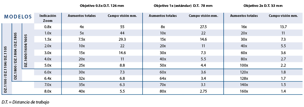 tabel-DZ-series_ES