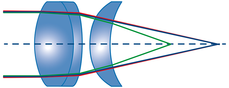 OPTICS_aplanatic